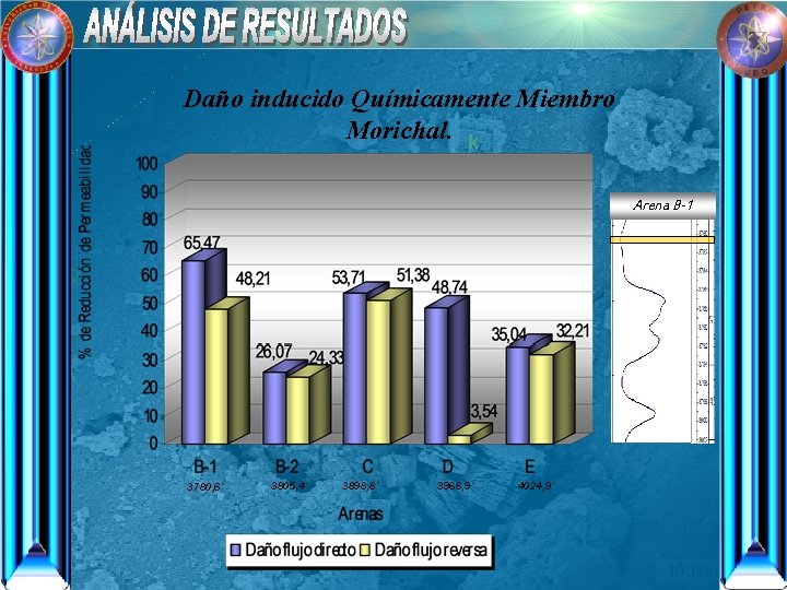 Daño inducido Químicamente Miembro Morichal. Arena B-1 3780, 6´ 3805, 4´ 3898, 8´ 3966,