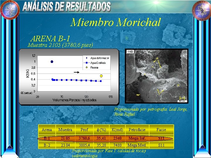 Miembro Morichal ARENA B-1 Muestra 2105 (3780, 6 pies) Proporcionado por petrografía: Leal Jorge,