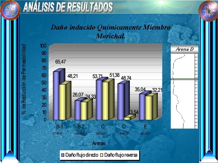 Daño inducido Químicamente Miembro Morichal. Arena D 3780, 6´ 3805, 4´ 3898, 8´ 3966,