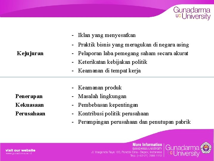 - Iklan yang menyesatkan Kejujuran Penerapan Kekuasaan Perusahaan - Praktik bisnis yang meragukan di