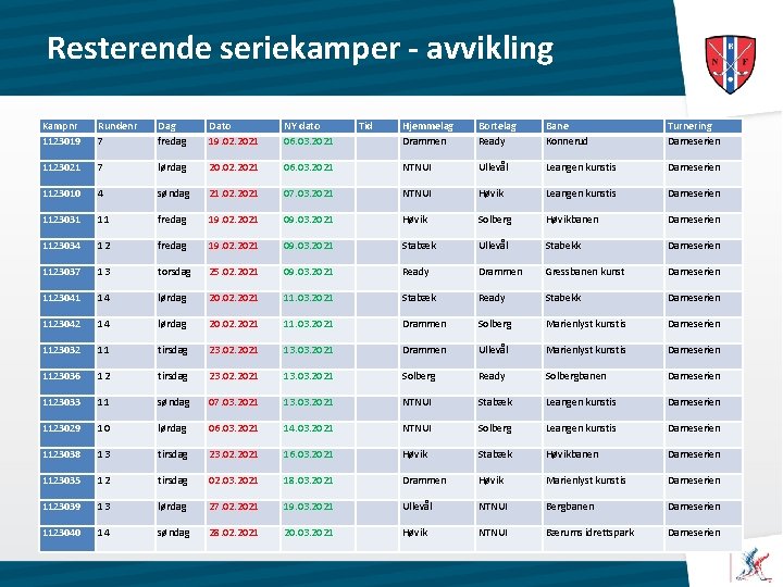 Resterende seriekamper - avvikling Kampnr 1123019 Rundenr 7 Dag fredag Dato 19. 02. 2021