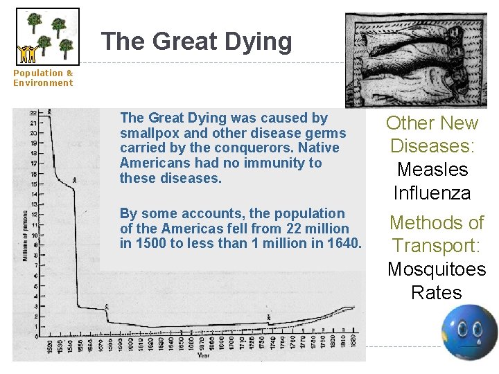 The Great Dying Population & Environment The Great Dying was caused by smallpox and