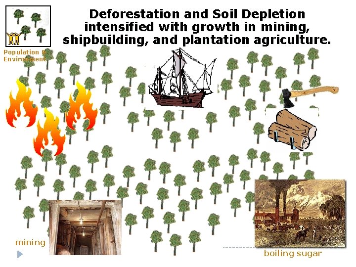 Deforestation and Soil Depletion intensified with growth in mining, shipbuilding, and plantation agriculture. Population