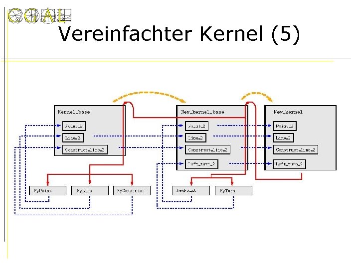Vereinfachter Kernel (5) 