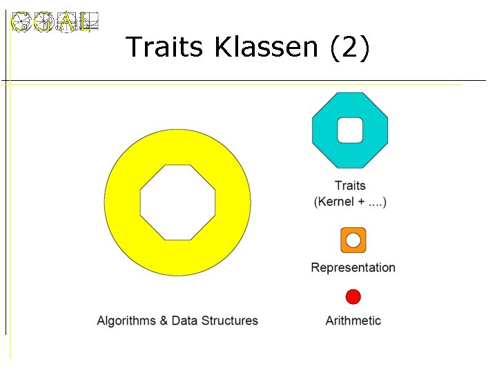 Traits Klassen (2) 