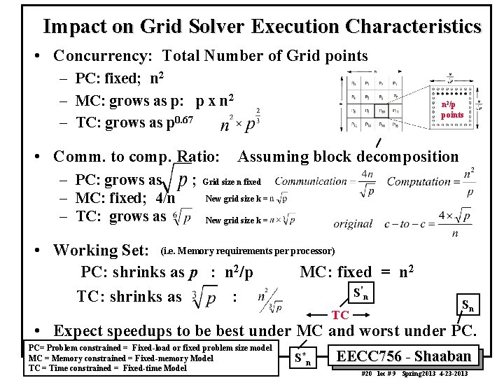 Impact on Grid Solver Execution Characteristics • Concurrency: Total Number of Grid points –