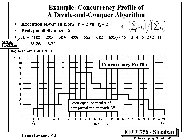 Example: Concurrency Profile of A Divide-and-Conquer Algorithm • • • Execution observed from t