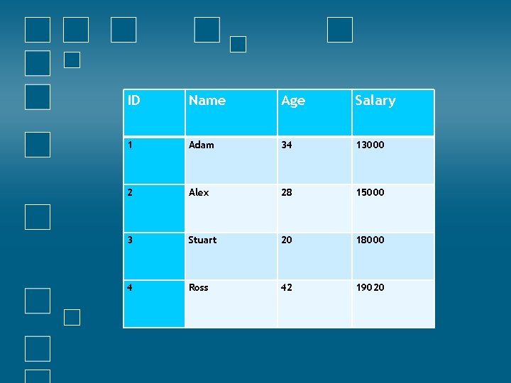 ID Name Age Salary 1 Adam 34 13000 2 Alex 28 15000 3 Stuart