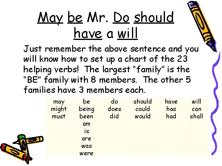 May be Mr. Do should have a will Just remember the above sentence and