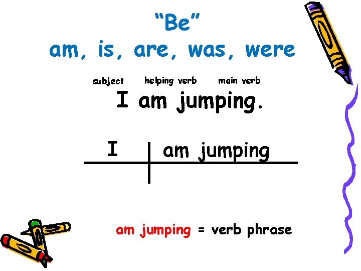 “Be” am, is, are, was, were subject helping verb main verb I am jumping