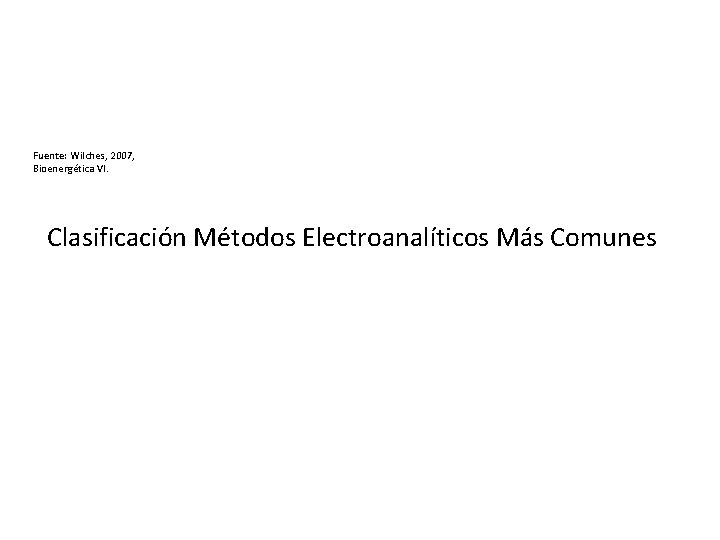 Fuente: Wilches, 2007, Bioenergética VI. Clasificación Métodos Electroanalíticos Más Comunes 