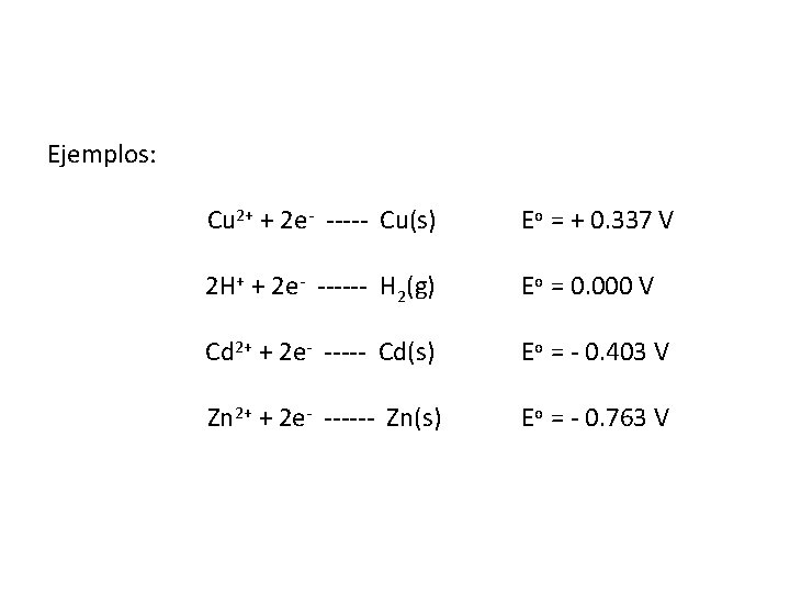 Ejemplos: Cu 2+ + 2 e- ----- Cu(s) Eo = + 0. 337 V