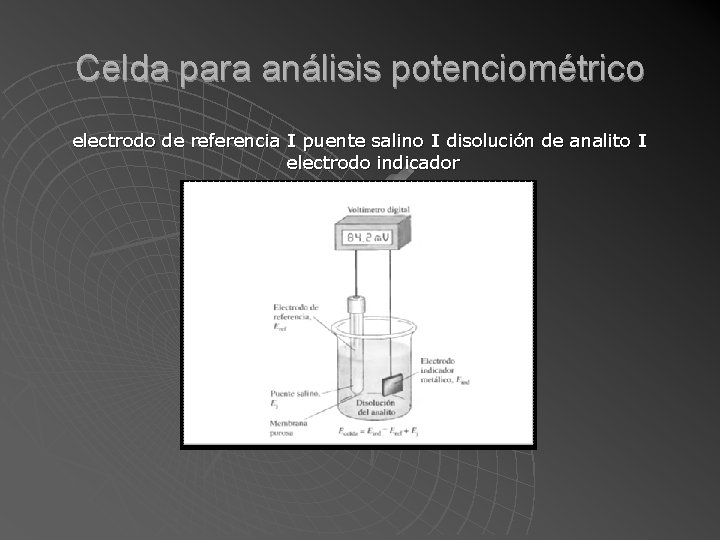 Celda para análisis potenciométrico electrodo de referencia І puente salino І disolución de analito