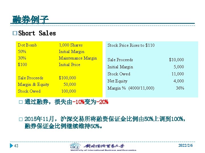 融券例子 � Short Sales Dot Bomb 50% 30% $100 Sale Proceeds Margin & Equity