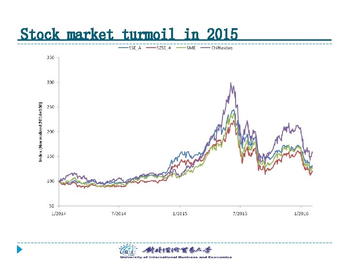Stock market turmoil in 2015 