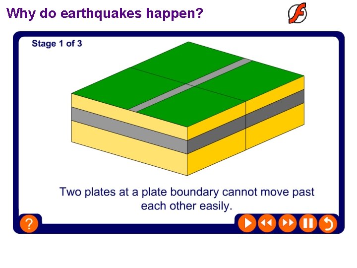 Why do earthquakes happen? 