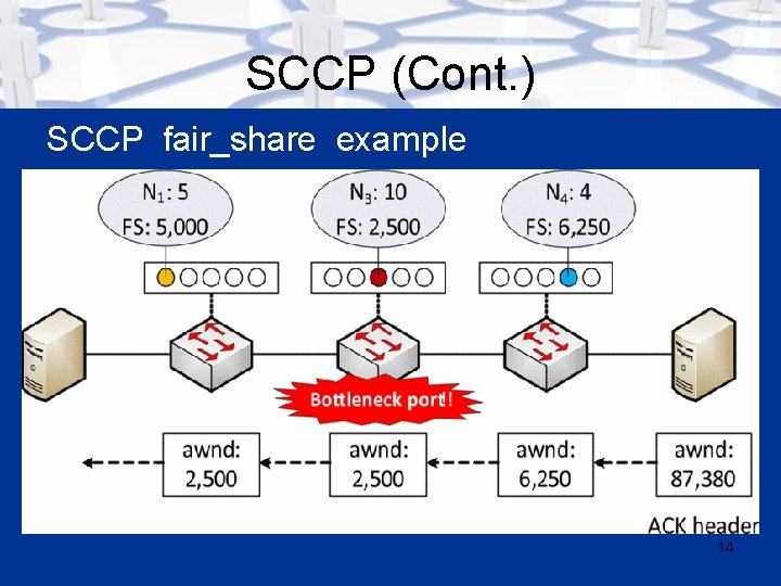 SCCP (Cont. ) SCCP fair_share example 14 
