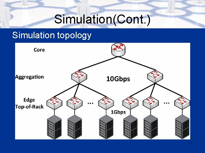 Simulation(Cont. ) Simulation topology 17 
