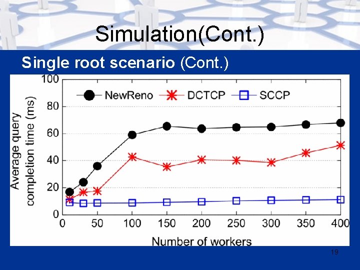 Simulation(Cont. ) Single root scenario (Cont. ) 19 