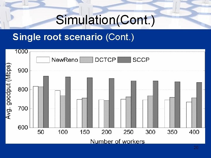 Simulation(Cont. ) Single root scenario (Cont. ) 20 