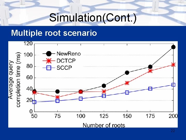 Simulation(Cont. ) Multiple root scenario 22 