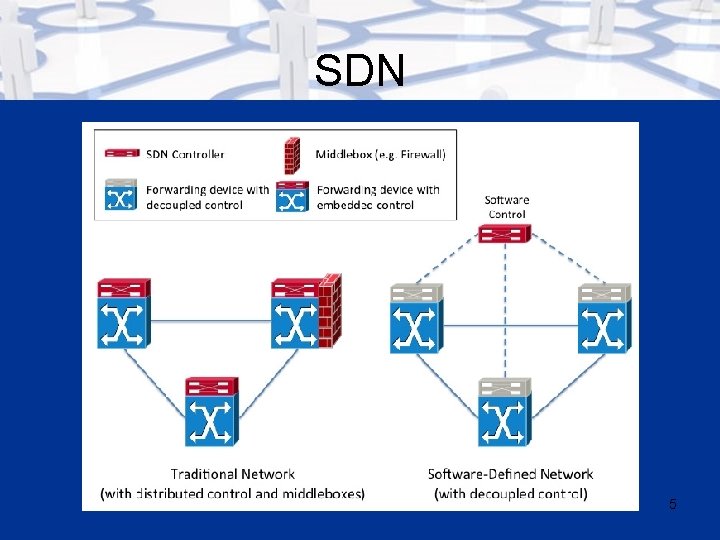 SDN 5 