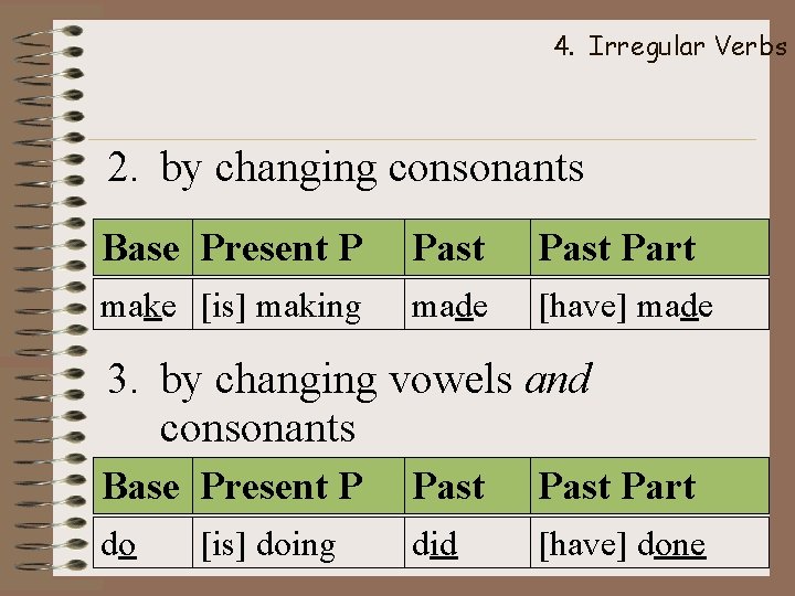 4. Irregular Verbs 2. by changing consonants Base Present P Past Part make [is]
