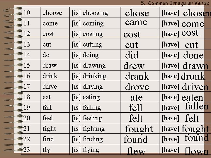 5. Common Irregular Verbs 10 11 choose come [is] choosing [is] coming 12 13