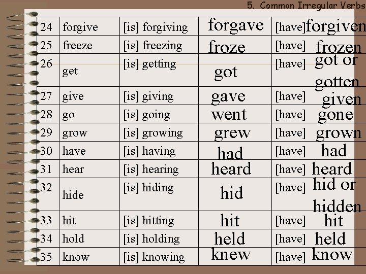 5. Common Irregular Verbs 24 forgive [is] forgiving 25 freeze [is] freezing 26 [is]