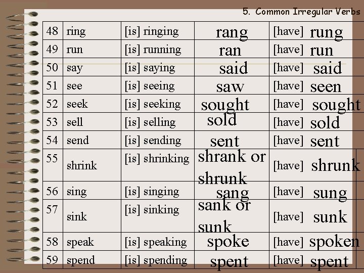 5. Common Irregular Verbs 48 ring [is] ringing 49 run 50 say 51 see