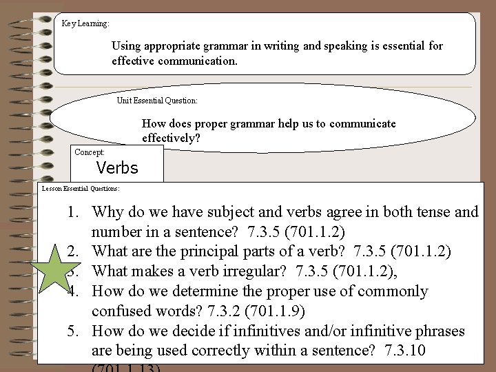 Key Learning: Using appropriate grammar in writing and speaking is essential for effective communication.
