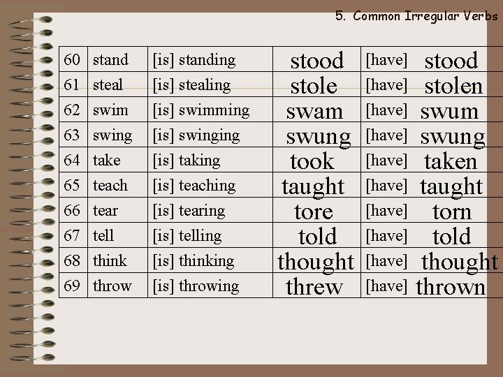 5. Common Irregular Verbs 60 61 62 63 stand steal swim swing [is] standing
