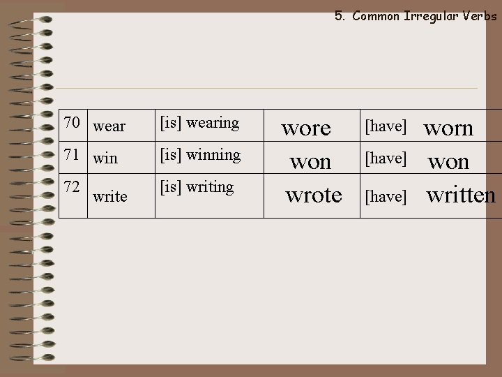 5. Common Irregular Verbs 70 wear [is] wearing 71 win [is] winning 72 [is]