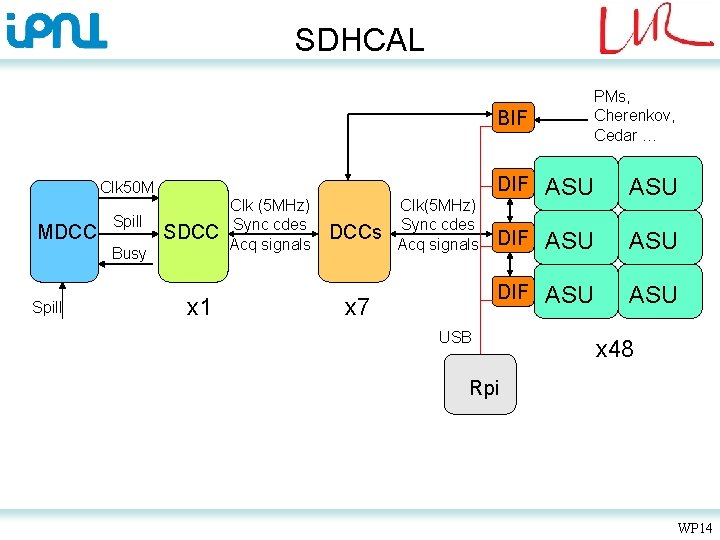 SDHCAL BIF Clk 50 M MDCC Spill SDCC Busy Spill x 1 Clk (5
