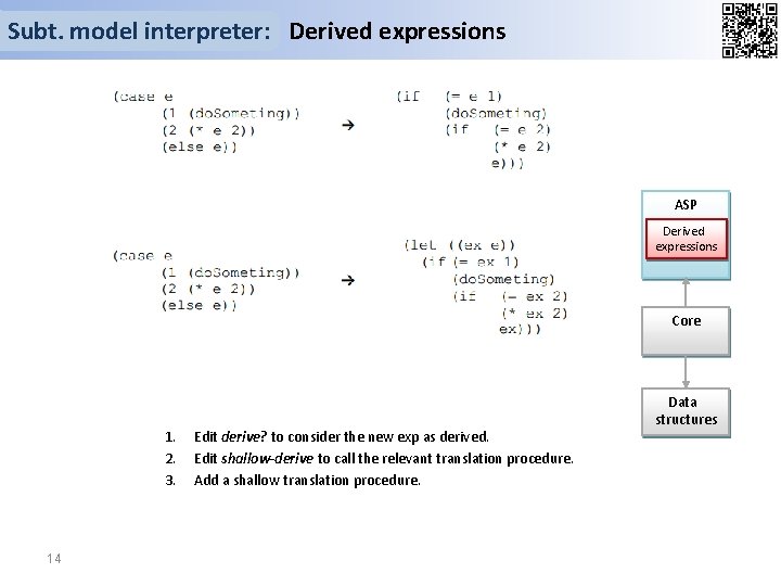 Subt. model interpreter: Derived expressions ASP Derived expressions Core 1. 2. 3. 14 Edit