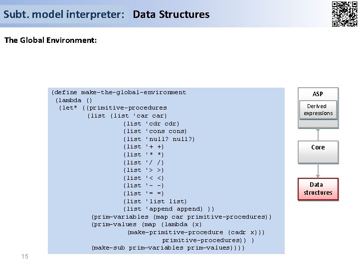 Subt. model interpreter: Data Structures The Global Environment: (define make-the-global-environment (lambda () (let* ((primitive-procedures