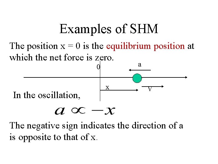 Examples of SHM The position x = 0 is the equilibrium position at which