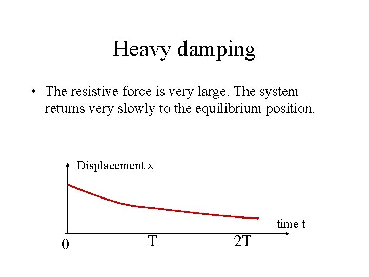 Heavy damping • The resistive force is very large. The system returns very slowly