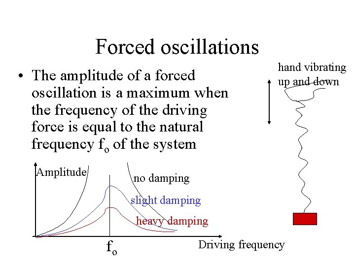 Forced oscillations • The amplitude of a forced oscillation is a maximum when the