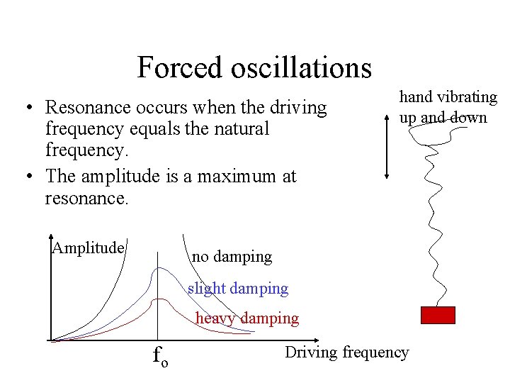 Forced oscillations • Resonance occurs when the driving frequency equals the natural frequency. •