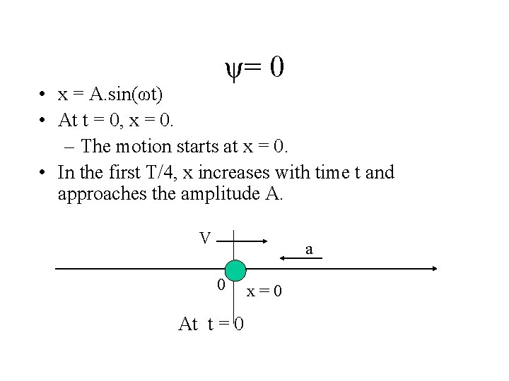 ψ= 0 • x = A. sin(ωt) • At t = 0, x =