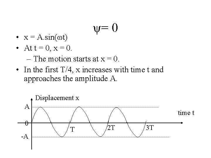 ψ= 0 • x = A. sin(ωt) • At t = 0, x =