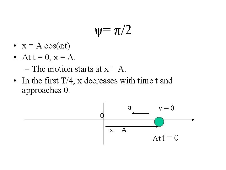 ψ= π/2 • x = A. cos(ωt) • At t = 0, x =