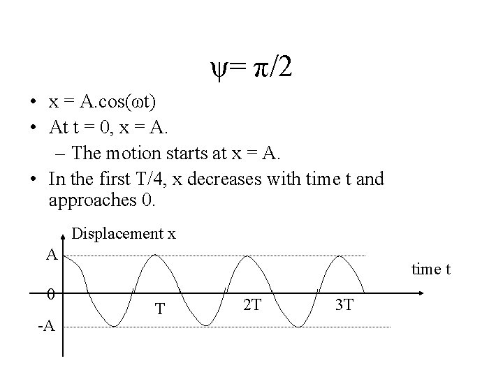 ψ= π/2 • x = A. cos(ωt) • At t = 0, x =