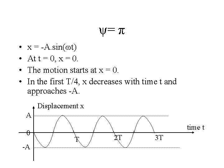 ψ= π • • x = -A. sin(ωt) At t = 0, x =