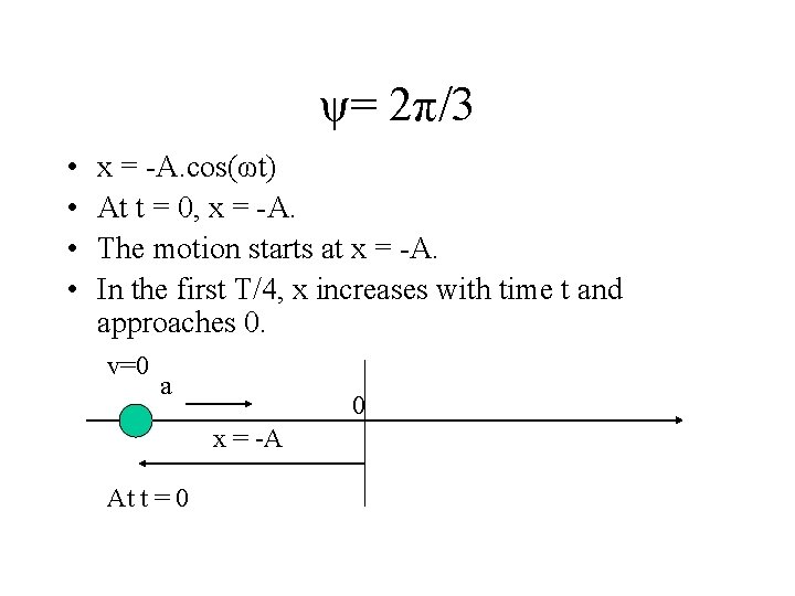 ψ= 2π/3 • • x = -A. cos(ωt) At t = 0, x =
