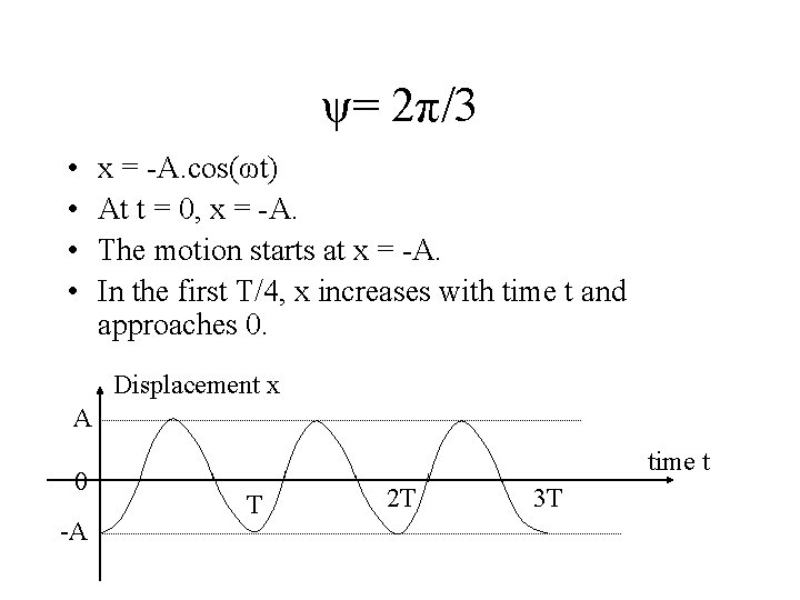 ψ= 2π/3 • • x = -A. cos(ωt) At t = 0, x =
