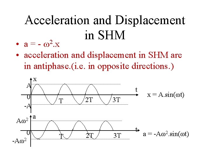 Acceleration and Displacement in SHM 2 • a = - ω. x • acceleration