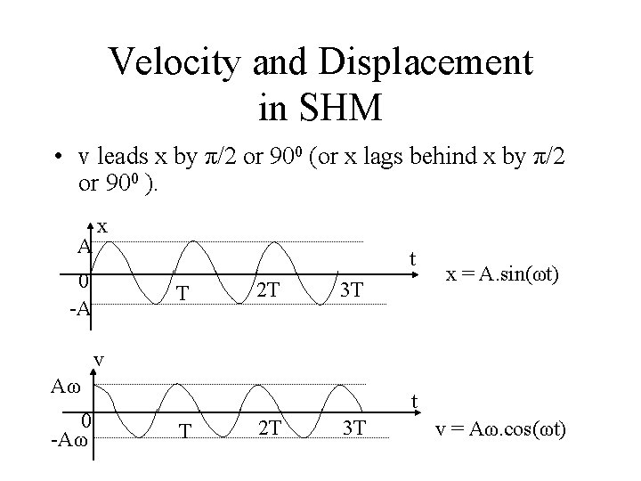 Velocity and Displacement in SHM • v leads x by π/2 or 900 (or