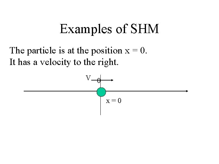 Examples of SHM The particle is at the position x = 0. It has